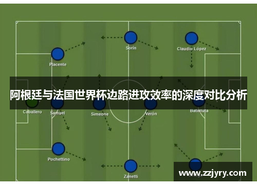 阿根廷與法國世界杯邊路進攻效率的深度對比分析